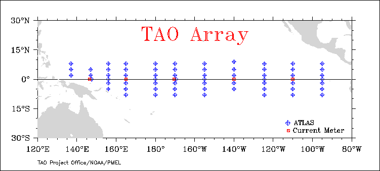 TAO array.